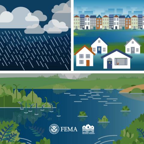 Rain and flooding