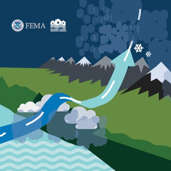 an arrow represents an atmospheric river