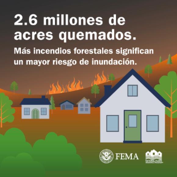 Una casa cerca de un incendio forestal con un paisaje quemado. El texto dice: 2.6 millones de acres quemados. Más incendios forestales significan un mayor riesgo de inundación.